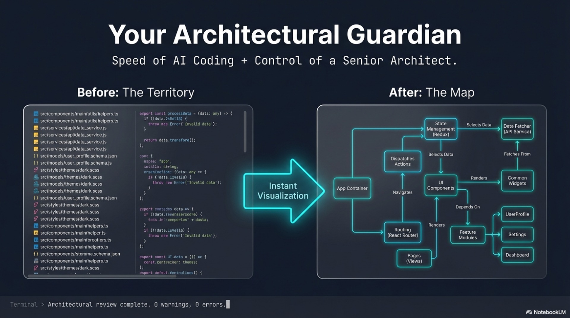 ArchToCode — AI Mermaid Diagrams from Code & GitHub